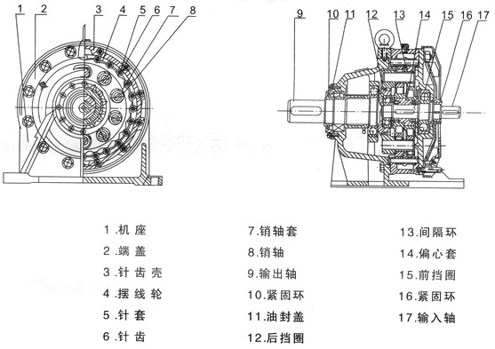 B、X系列擺線針輪減速機(jī)